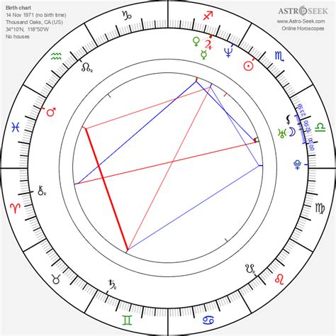 chloe cherry birth chart|Astrology Birth Chart of Chloe Cherry .